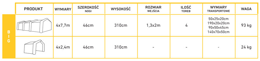 Namiot segmentowy pneumatyczny Pascal BIG tabela wymiarów i wagi